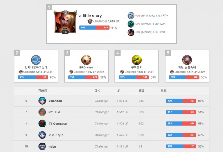 的神经活动 的神经活动