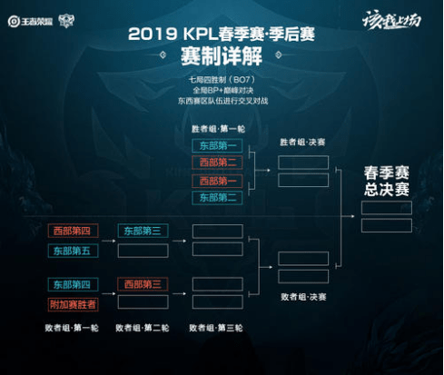 一方面是新 一方面是新