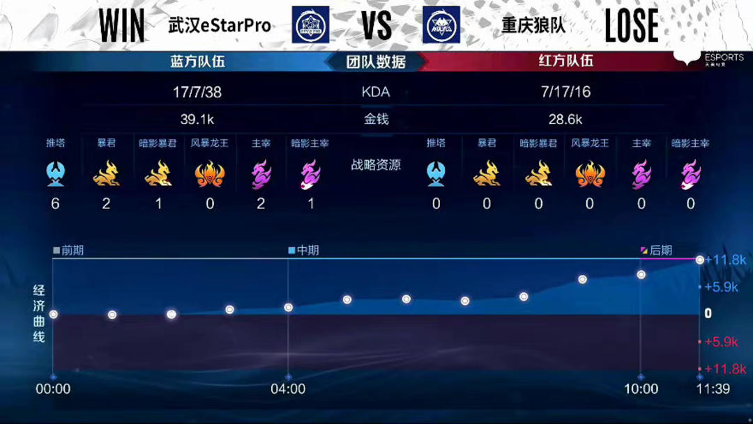 然意识到 然意识到